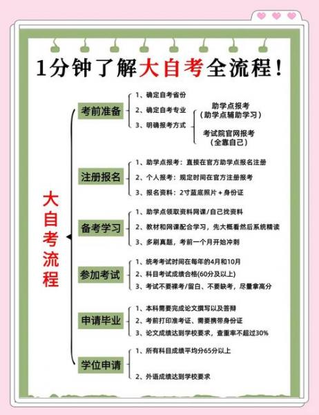 怎么自考提升学历