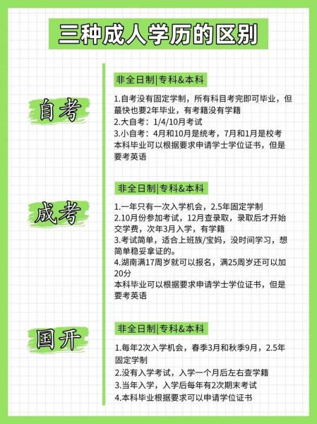 在职人员怎么备考自考?