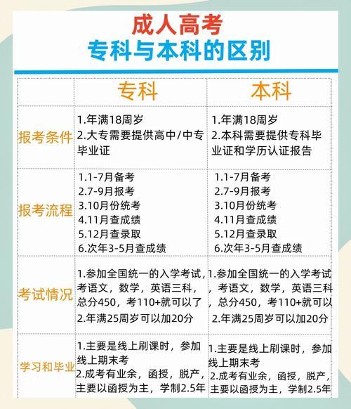 我中专毕业了想自考选什么专业好?我是女生。