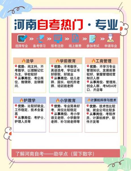 自考本科报什么专业前景好