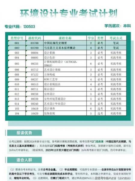 自考本科考什么专业比较好