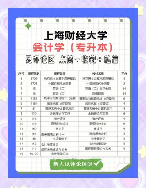 自考新闻学好吗