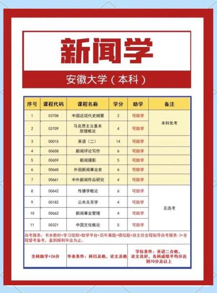 自考有哪些小语种可报考