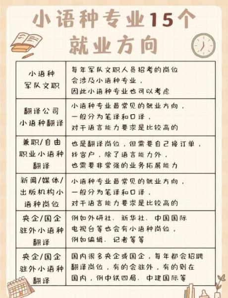 自考小语种专业毕业后可以做什么