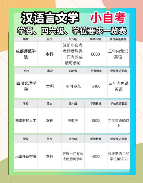 自考能考小语种吗