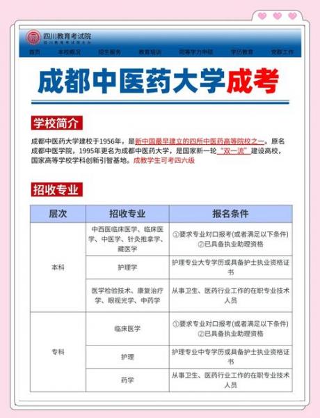 成都中医药大学自考有哪些专业可以选取
