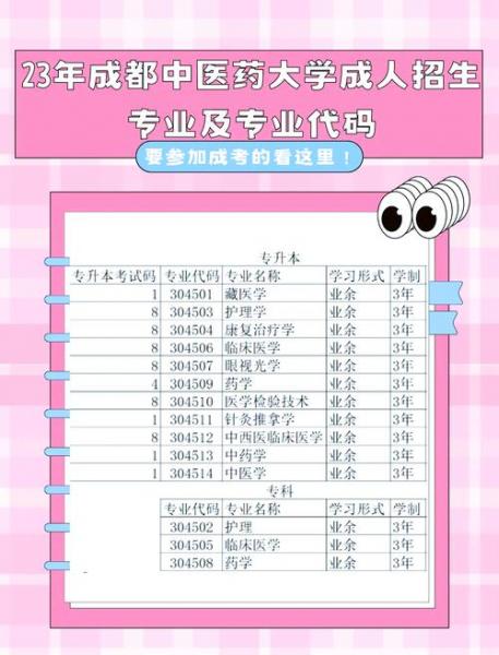 成都成大有哪些专业而且能自考本科得学校