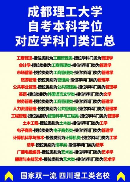 成都理工大学自考有哪些专业?