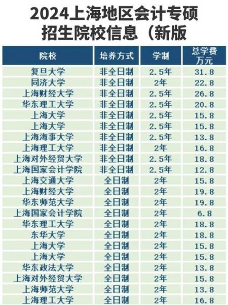 上海有哪些大学可以自考专科