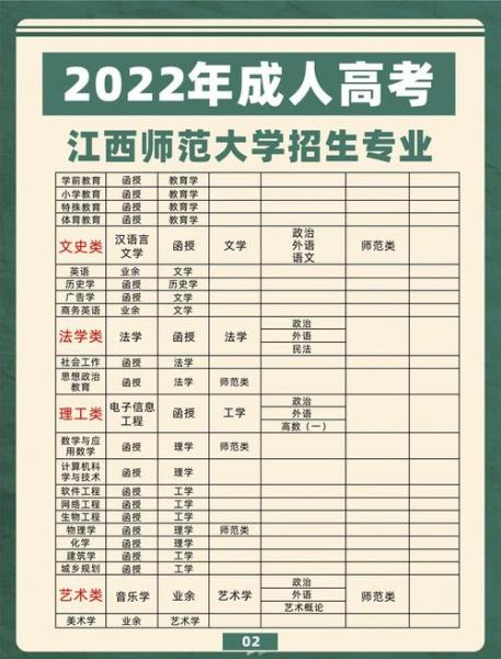 通化师范学院艺术类专业有哪些?