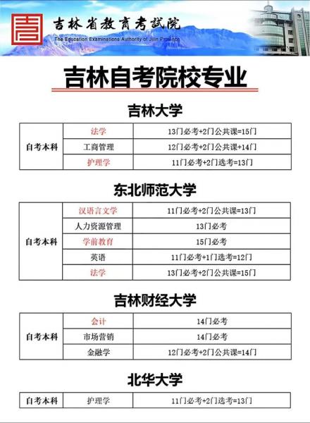 请问通化师范学院自考本科文凭国家承认吗?