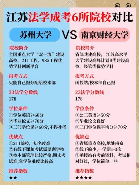 吉林省自考法律本科都有哪些学校