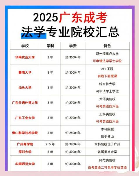 自考法学本科有哪些学校