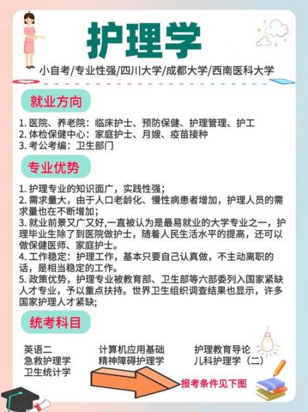 自考护理学专科难吗