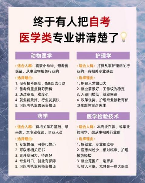 自考医学类哪个专业好