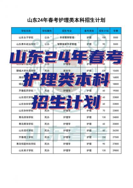 山东自考本科护理学选考课有什么