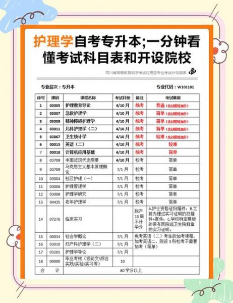 江西护理学可以自考吗?