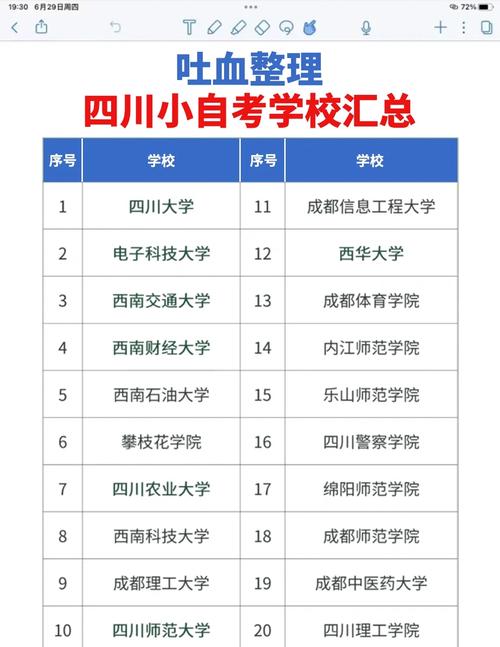 四川小自考有哪些学校啊?