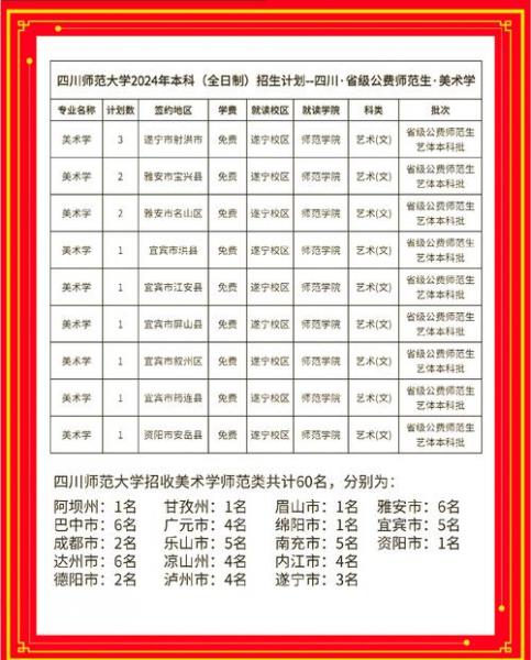 四川小自考哪个学校好拿学位证