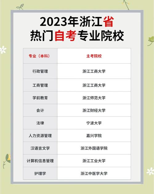 自考本科怎么报名选学校有哪几点