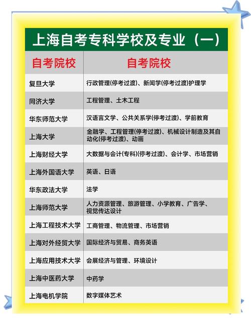 上海有什么好的自考大学没有