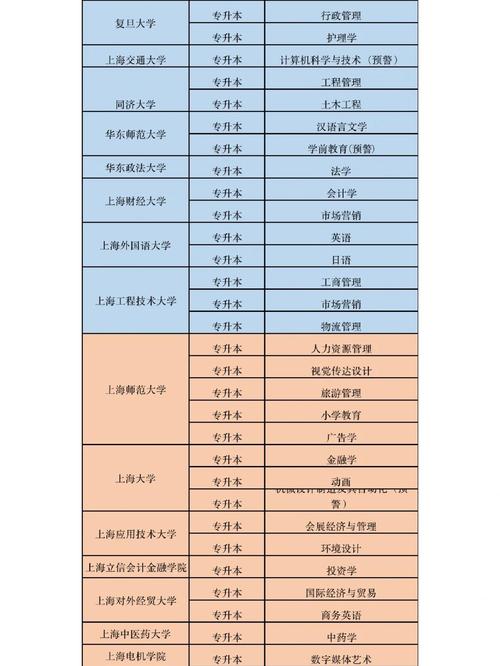上海自考行政管理主考院校有哪些
