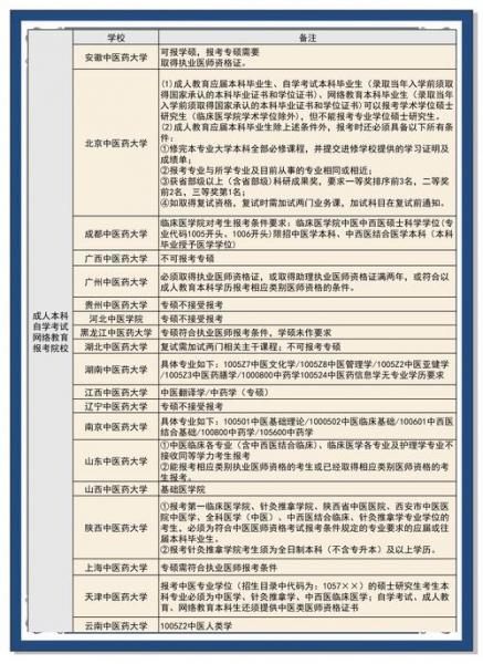 成人自考可以报考哪些学校