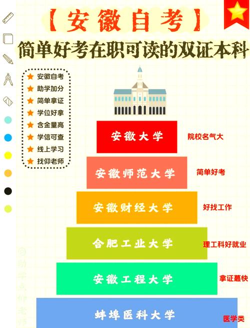 成人自考本科有哪些学校