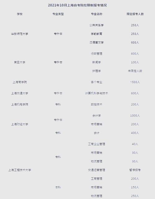 上海有哪些比较好的自考学校