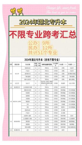 自考专升本跨专业报考有什么条件