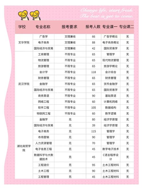 专科生自考本科可以跨专业吗吗