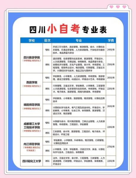 河南自考想换专业怎么办
