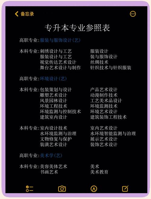 自学考试专升本是否可以跨专业考