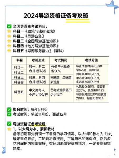 我是大专在读生,想自考个导游证,可以吗