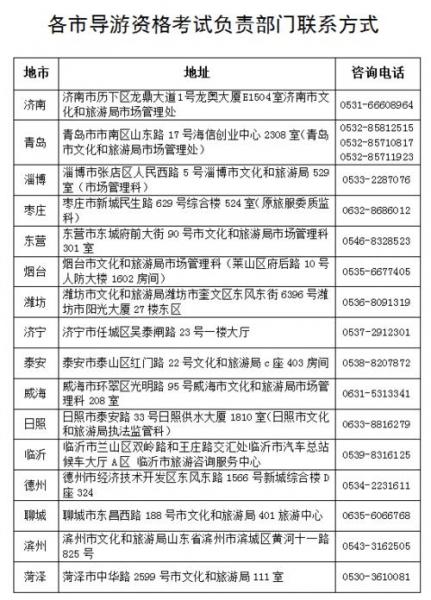 我,初中学历,想自考导游员,请问怎样考取呢?