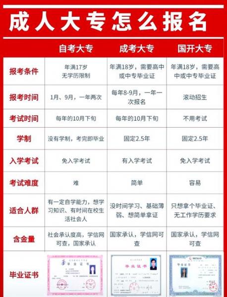 2023年自考大专需要报培训机构吗