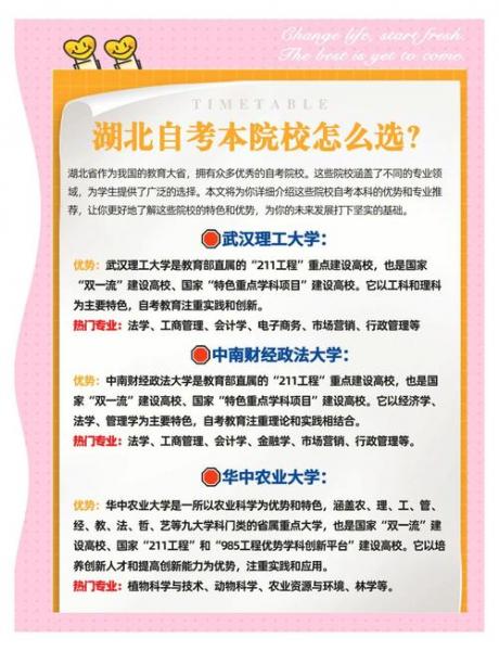 自考武汉哪个学校