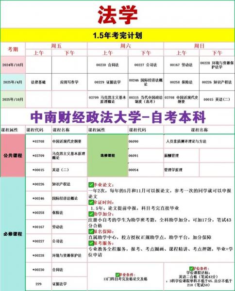 自考本科法学考哪几门