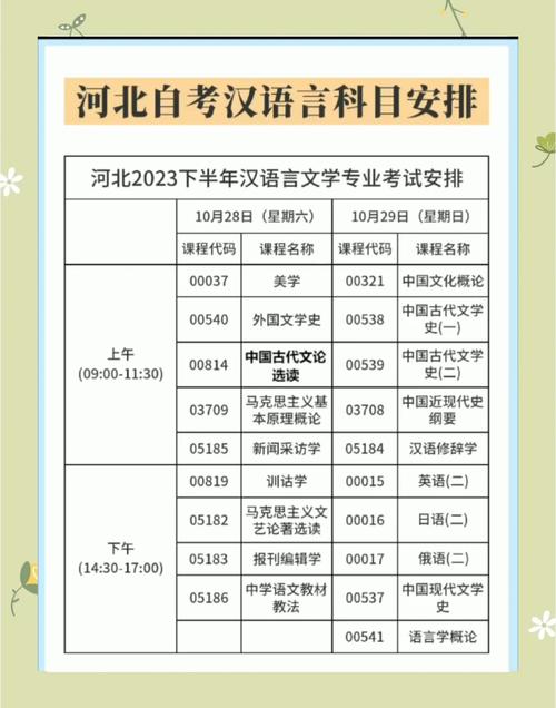 自考+播音主持专业文化课科目有哪些