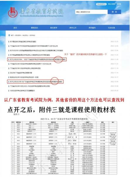 我想问一下自考本科要买什么书
