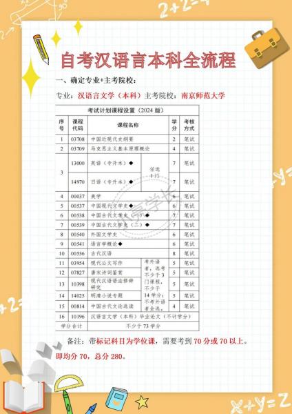 江苏自考怎么换专业
