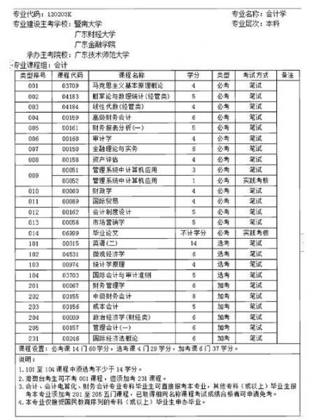 自考会计专业需考哪些科目