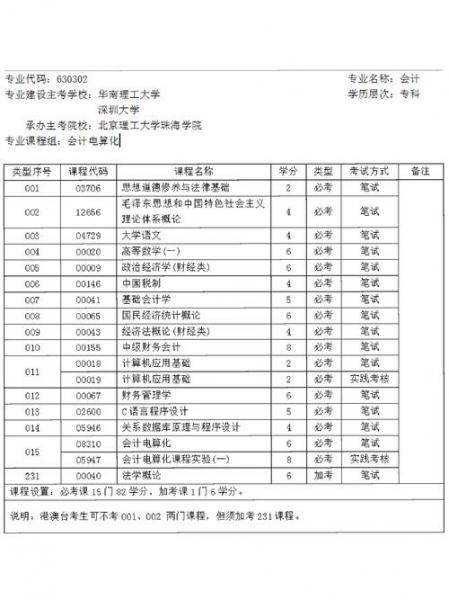 自考会计需要考哪些科目