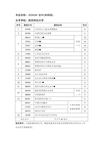 自考本科会计专业考试科目有哪些
