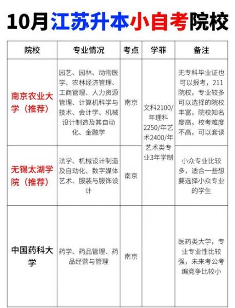 自考的大学怎么选取?