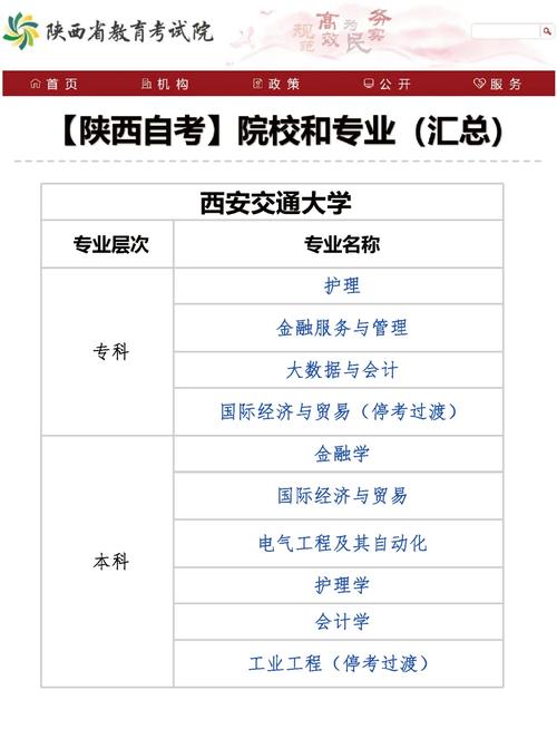 陕西省自考如何选取学校?