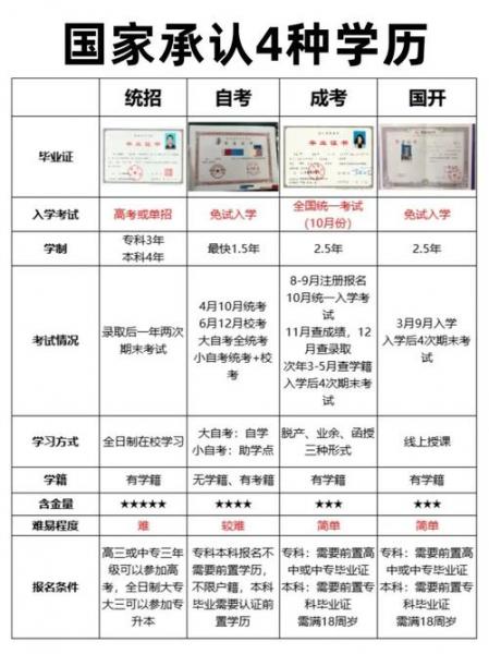 成人自考本科怎么选学校?