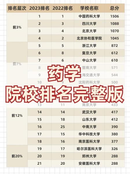 药学专业自考本科有哪些大学选取