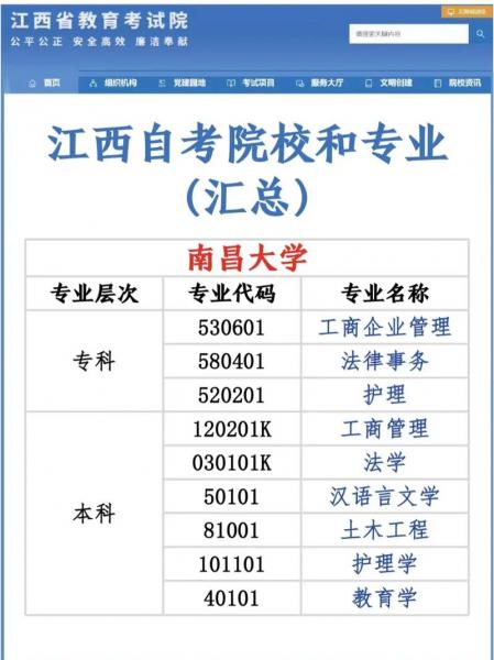 江西自考本科有哪些学校
