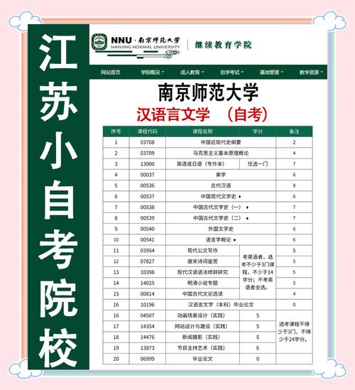 南京哪些学校可以自考